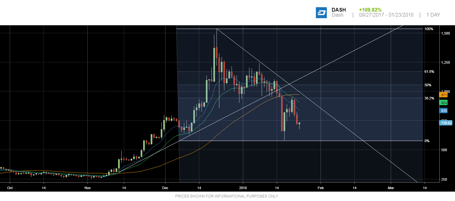 Dash trendline