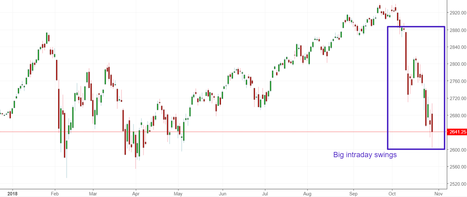 Stock price right now sale