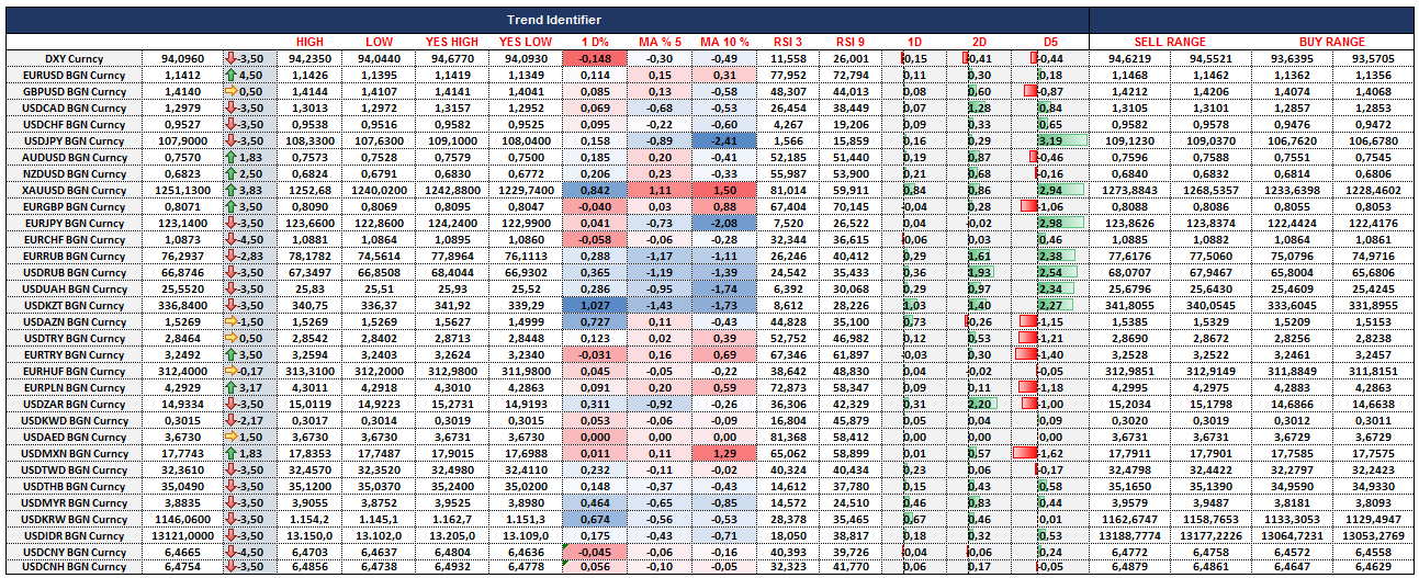 FX Trends