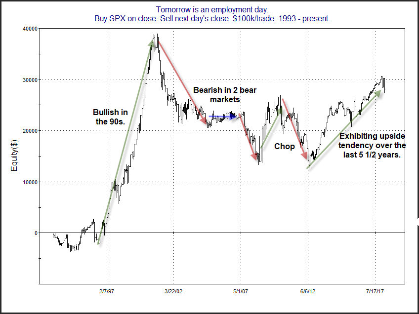 Buy SPX On Close