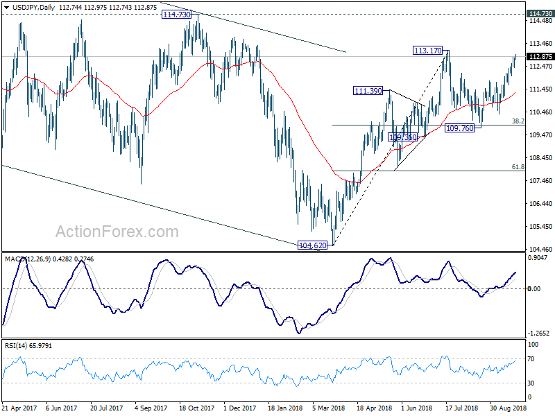 USD/JPY