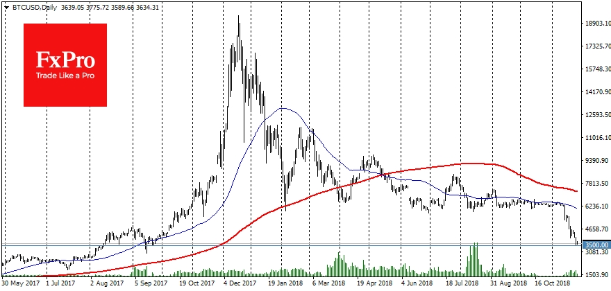 Daily Bitcoin