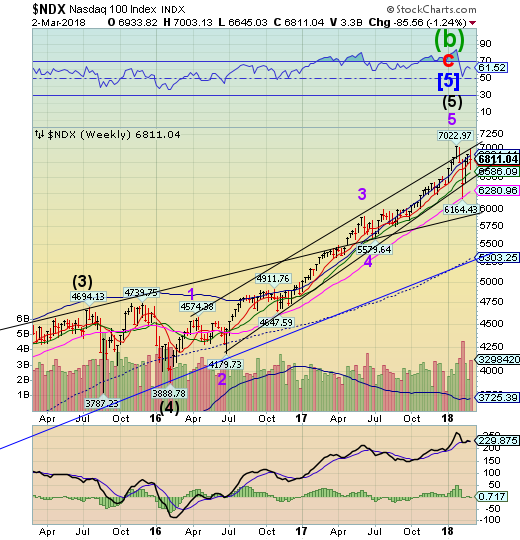 NDX Weekly Chart