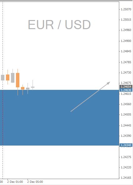 EUR/USD Daily Chart