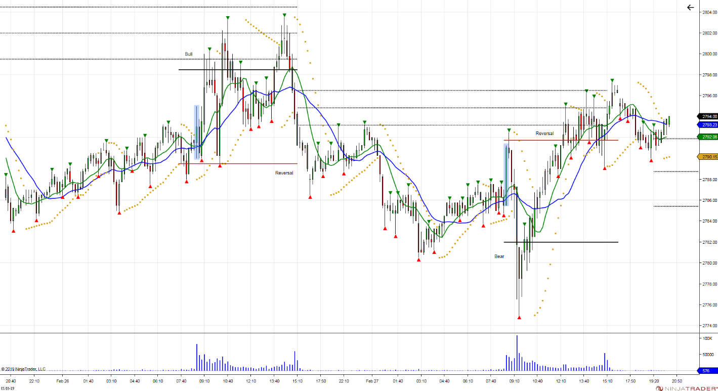 S&P 500 Futures