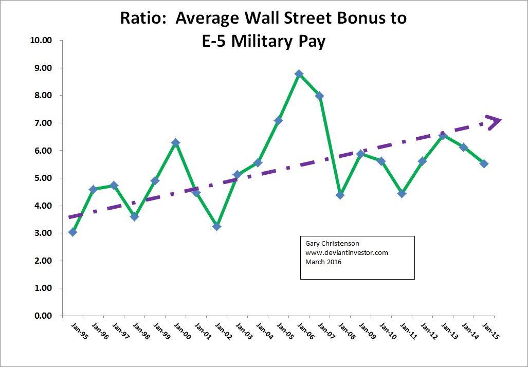 Wall Street Bonuses