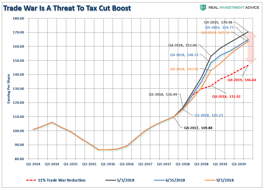 Trade And Taxes