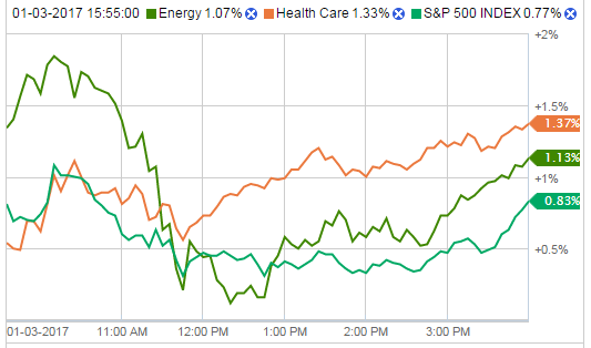 S&P 500 Sector Comparison