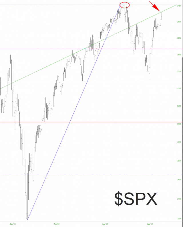 S&P 500 Index