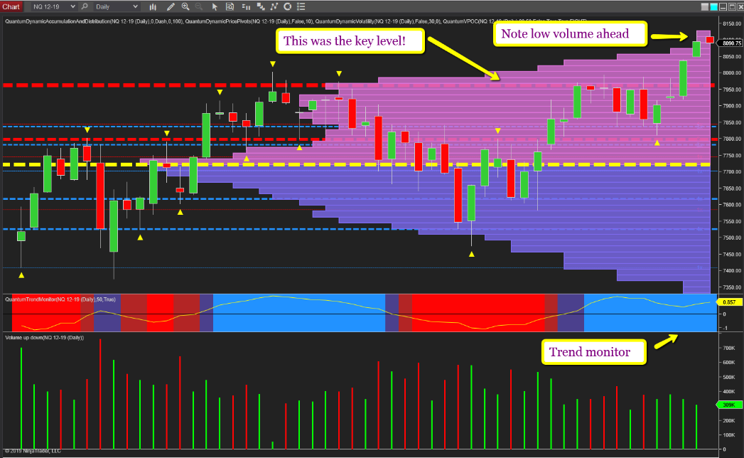 Daily Nasdaq Emini