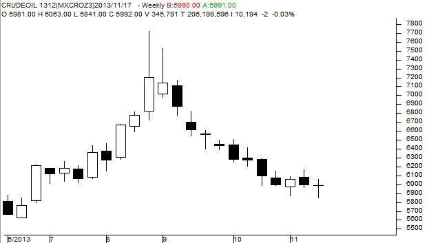 Brent Crude Oil