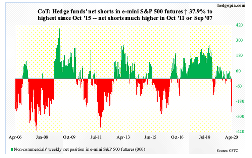 Hedge Fund COT Report Hedge Fund COT Report