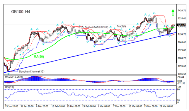 4-Hour GBP