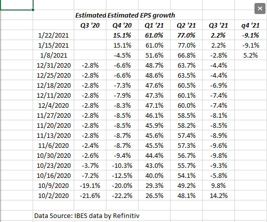 Financial Sector Estimated EPS Growth