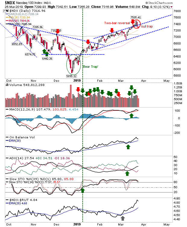 NDX Daily