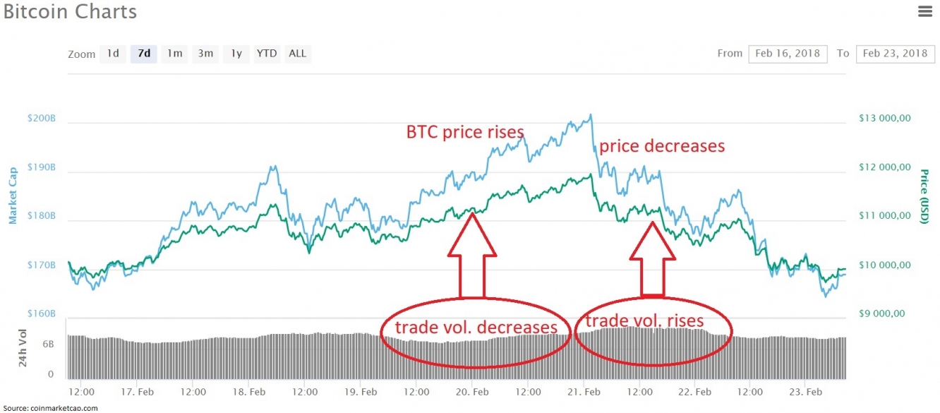 BTC Chart