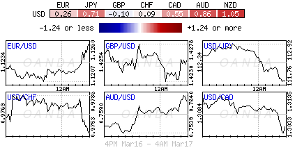 Forex heatmap