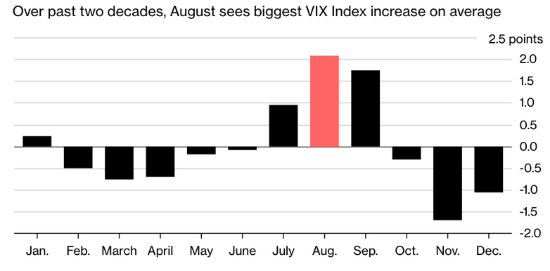 VIX