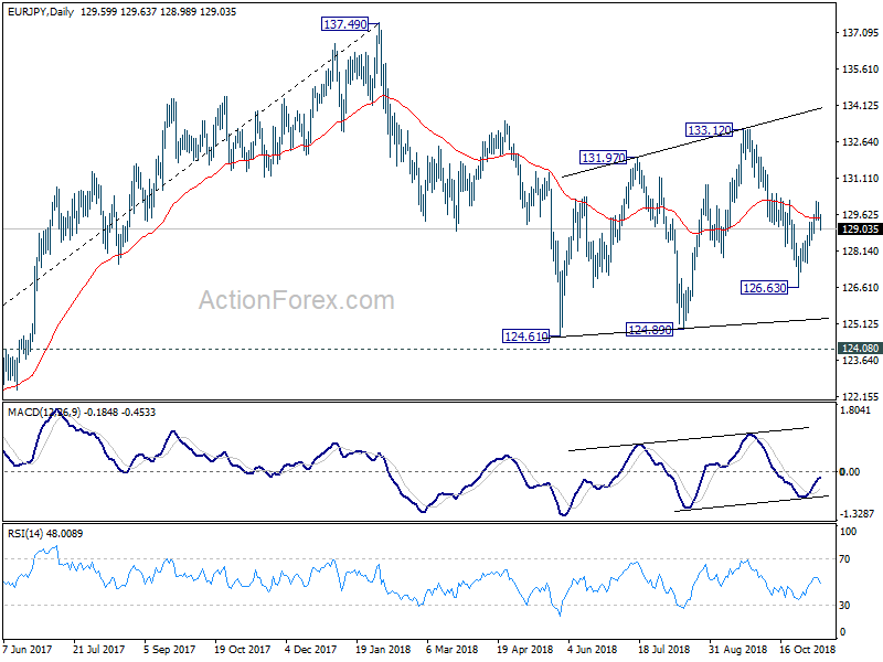 EUR/JPY