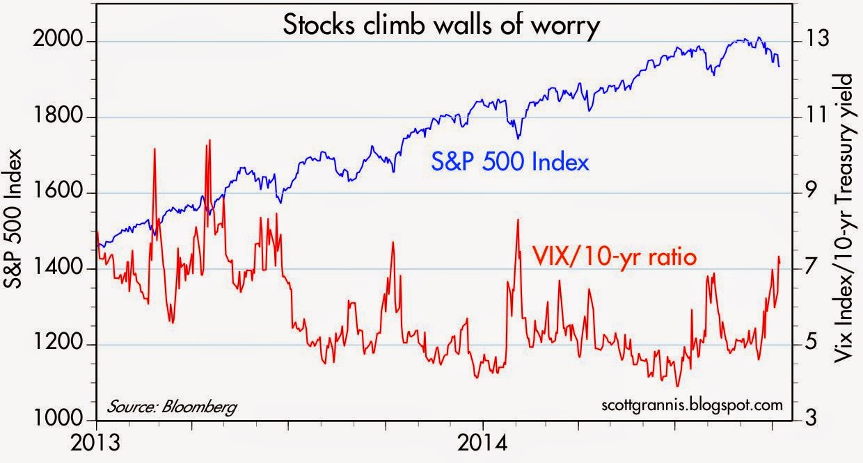 Stocks Climb Wall Of Worry