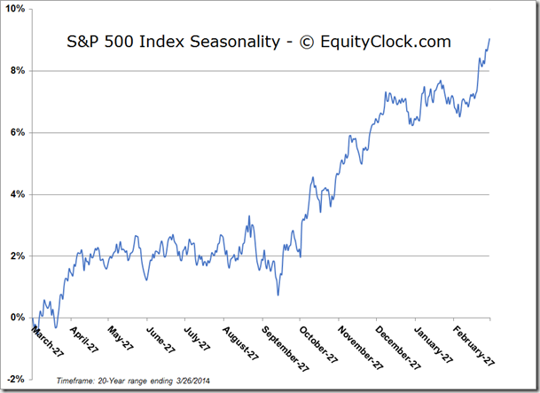 S&P 500