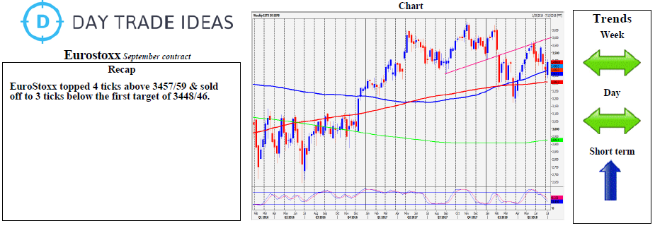 Eurostoxx