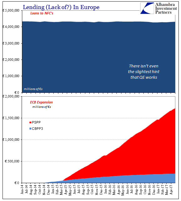 Lending In Europe