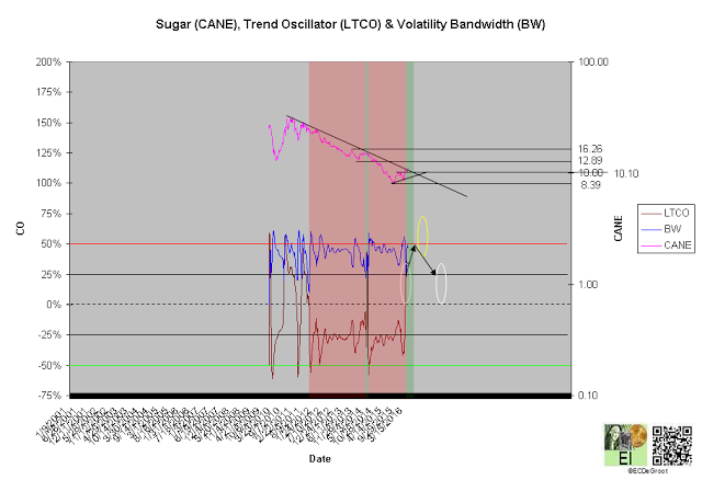 Long-Term Trend Oscillator