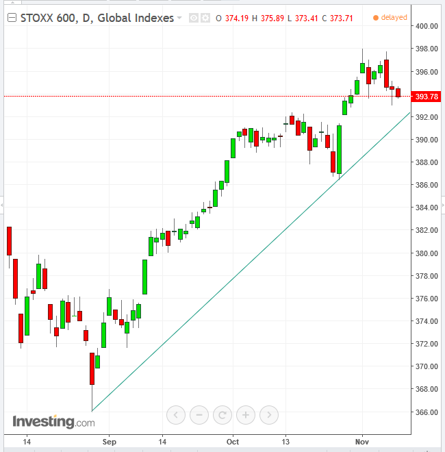 Stoxx 600