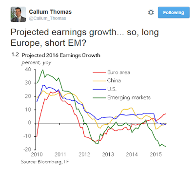 European EPS Growth Tweet