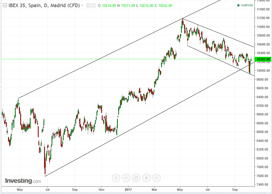 IBEX Daily