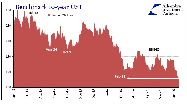 Benchmark 10-Year UST