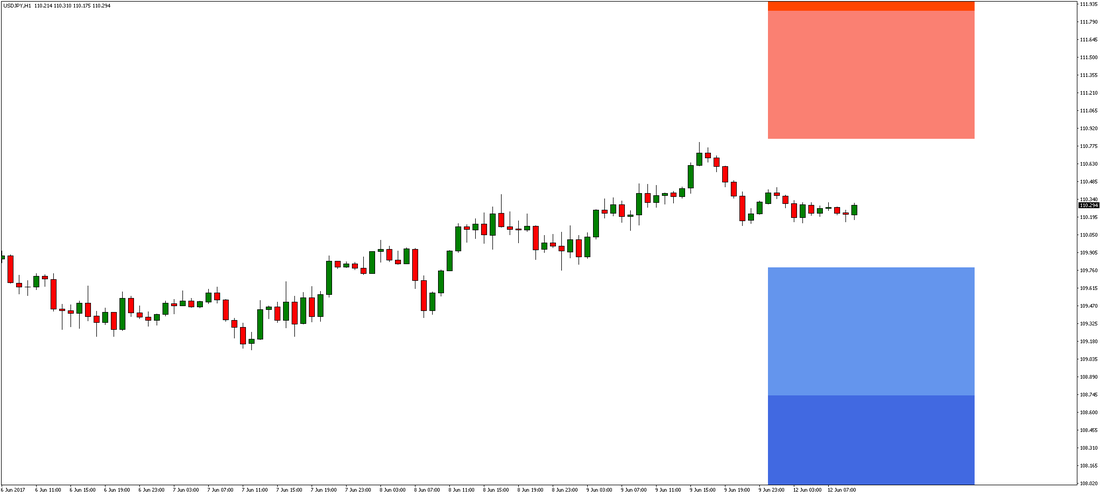 USD/JPY Chart