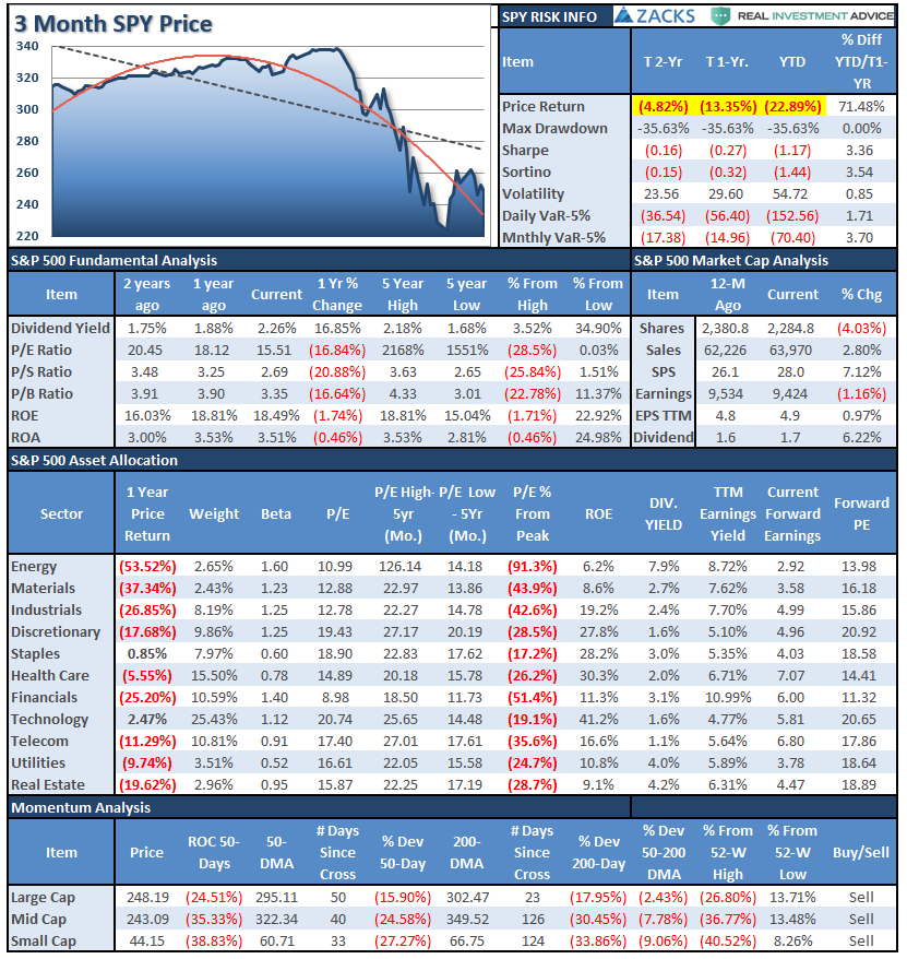 S&P 500 Tear Sheet