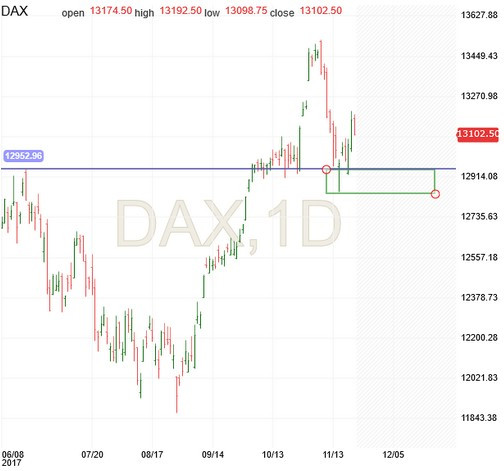 Dax