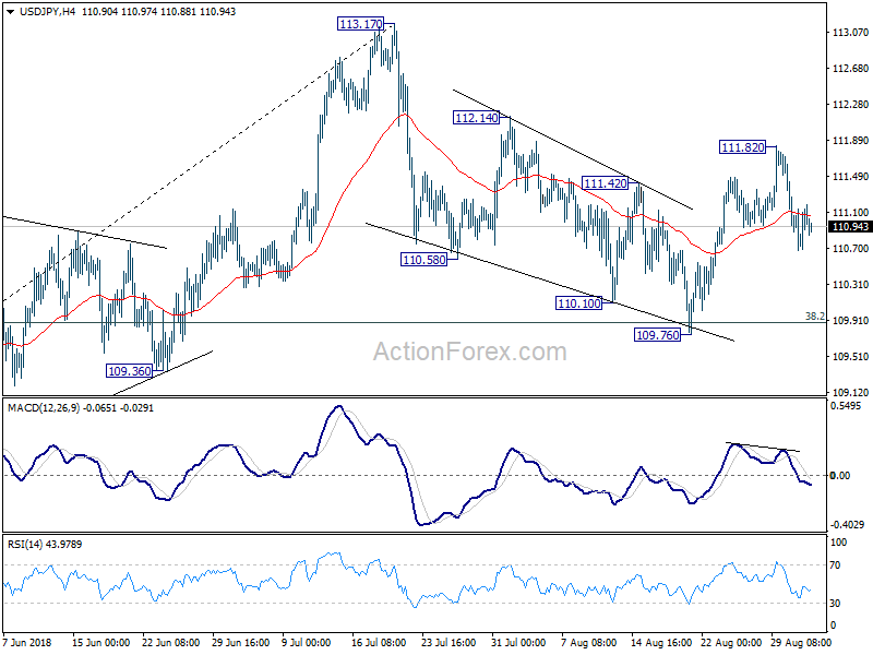 USD/JPY