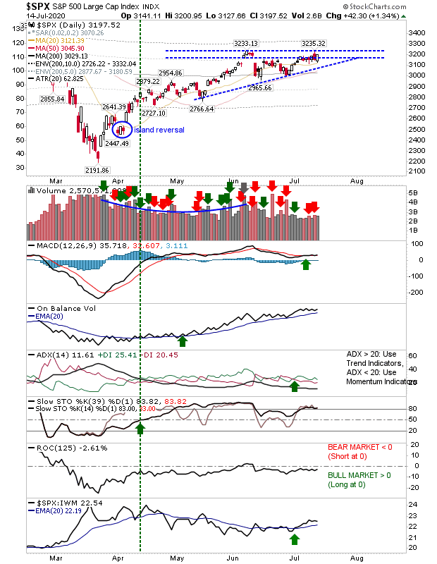 SPX Daily Chart