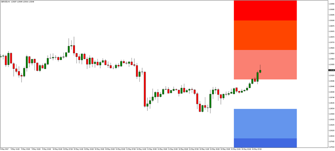 GBP/USD H1 Chart