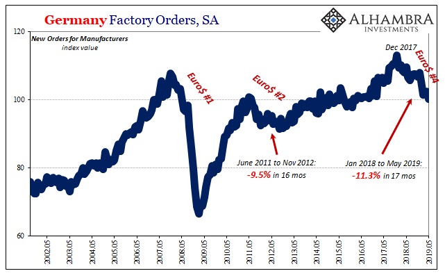 Germany Factory Orders