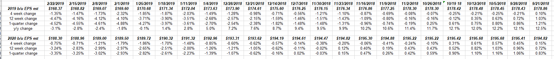 EPS 2019 To 2020