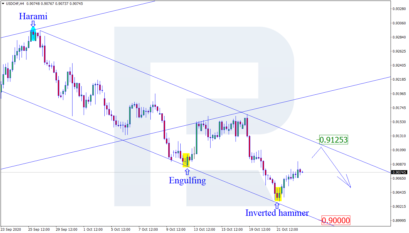 USDCHF