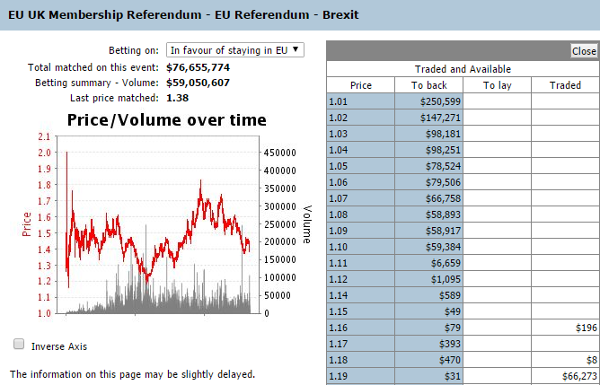 EU UK Membership Referndum