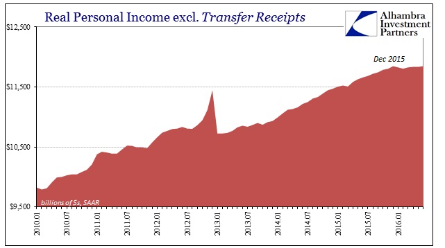 Real PI Ex Transfer Receipts