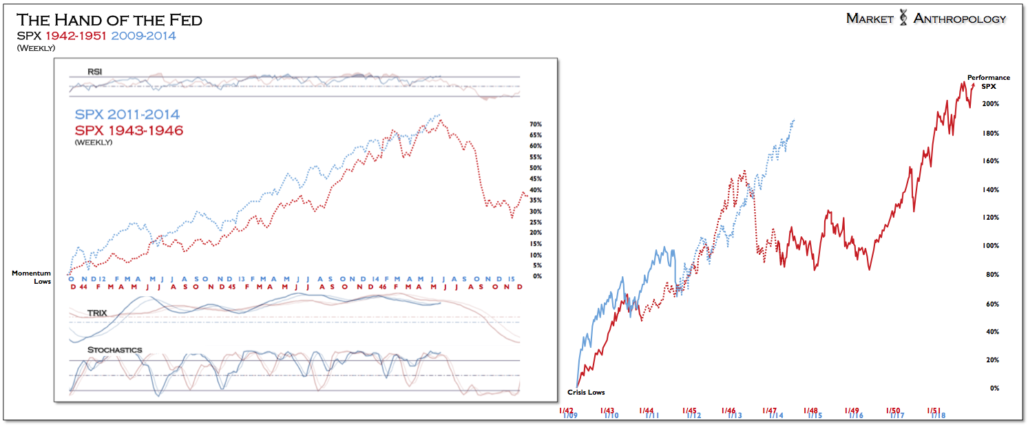 Hand of the Fed: SPX 1943-1946 vs SPX 2011-2014