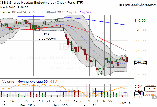 IBB Chart