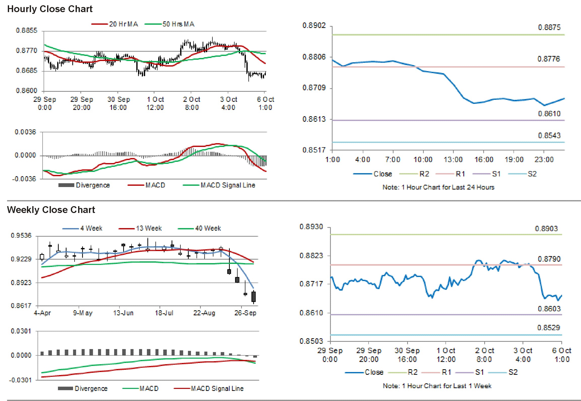 Aussie Trading On A Stronger Footing This Morning | Investing.com