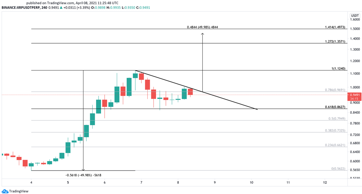 XRP/USD 240-Minute Chart
