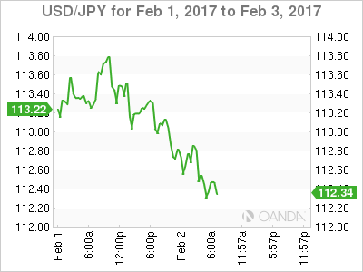 USD/JPY Feb 1-3 Chart