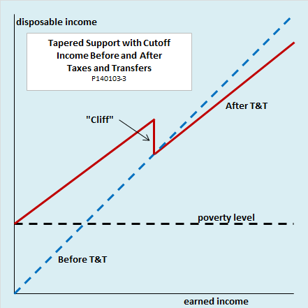 The Economic Case For A Universal Basic Income Investing Com