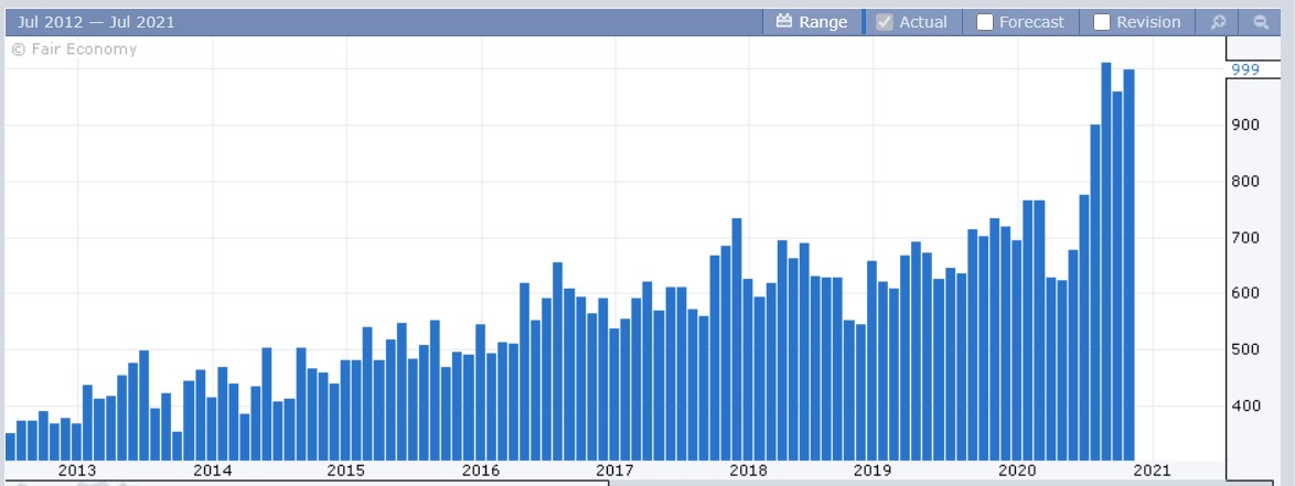 New Home Sales